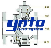 V型球閥結構